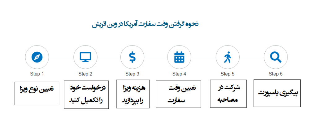 فرایند گرفتن وقت سفارت آمریکا در اتریش